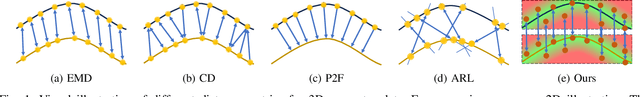 Figure 1 for Measuring the Discrepancy between 3D Geometric Models using Directional Distance Fields