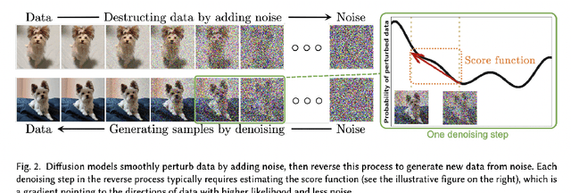 Figure 4 for Transformer models: an introduction and catalog