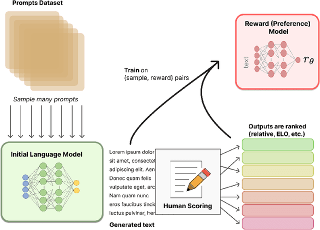 Figure 3 for Transformer models: an introduction and catalog