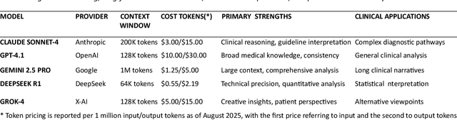 Figure 2 for HealthProcessAI: A Technical Framework and Proof-of-Concept for LLM-Enhanced Healthcare Process Mining