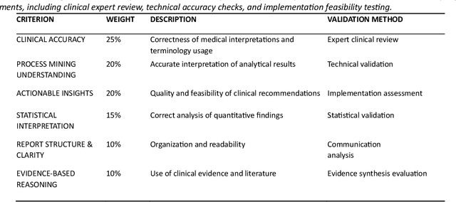 Figure 3 for HealthProcessAI: A Technical Framework and Proof-of-Concept for LLM-Enhanced Healthcare Process Mining