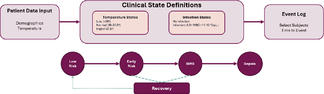 Figure 4 for HealthProcessAI: A Technical Framework and Proof-of-Concept for LLM-Enhanced Healthcare Process Mining
