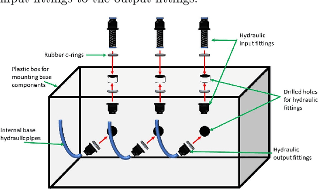 Figure 3 for Hydraulic Volumetric Soft Everting Vine Robot Steering Mechanism for Underwater Exploration