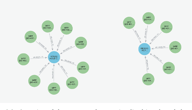 Figure 4 for A Neuro-Symbolic Framework for Accountability in Public-Sector AI