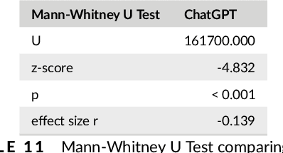 Figure 3 for Examination of Code generated by Large Language Models
