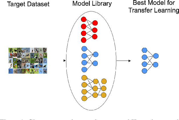 Figure 1 for KITE: A Kernel-based Improved Transferability Estimation Method