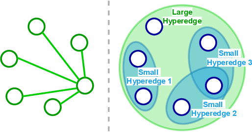 Figure 1 for SDHN: Skewness-Driven Hypergraph Networks for Enhanced Localized Multi-Robot Coordination