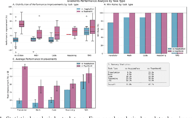 Figure 1 for Gradients: When Markets Meet Fine-tuning -- A Distributed Approach to Model Optimisation