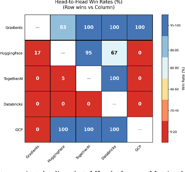 Figure 2 for Gradients: When Markets Meet Fine-tuning -- A Distributed Approach to Model Optimisation