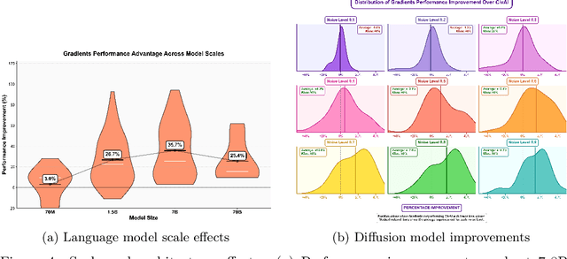 Figure 4 for Gradients: When Markets Meet Fine-tuning -- A Distributed Approach to Model Optimisation