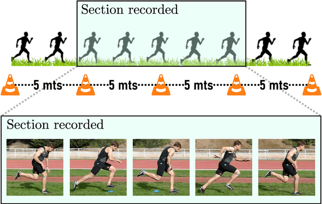 Figure 1 for Comparison of Visual Trackers for Biomechanical Analysis of Running