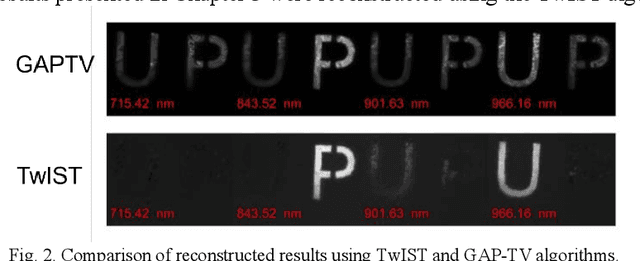 Figure 2 for Broadband Near-Infrared Compressive Spectral Imaging System with Reflective Structure