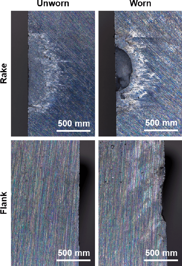 Figure 3 for Explainable AI for tool wear prediction in turning