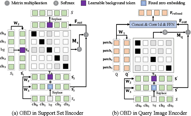 Figure 4 for CDFormer: Cross-Domain Few-Shot Object Detection Transformer Against Feature Confusion