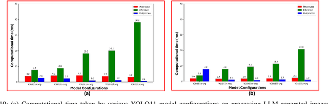 Figure 2 for Zero-Shot Automatic Annotation and Instance Segmentation using LLM-Generated Datasets: Eliminating Field Imaging and Manual Annotation for Deep Learning Model Development