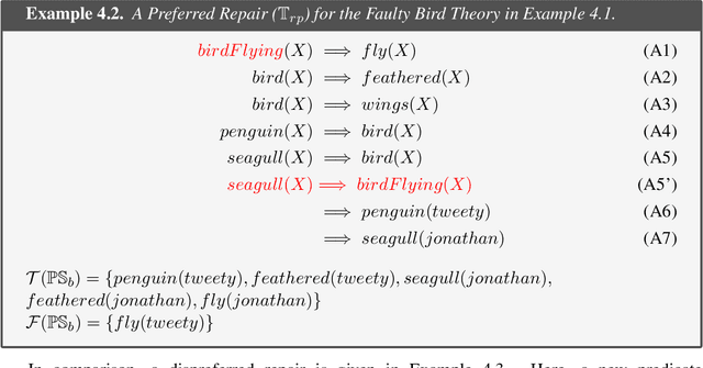 Figure 4 for Signature Entrenchment and Conceptual Changes in Automated Theory Repair