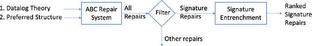 Figure 1 for Signature Entrenchment and Conceptual Changes in Automated Theory Repair