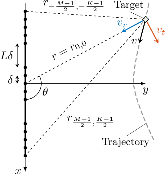 Figure 1 for Near-Field Velocity Estimation and Predictive Beamforming with Modular Linear Array