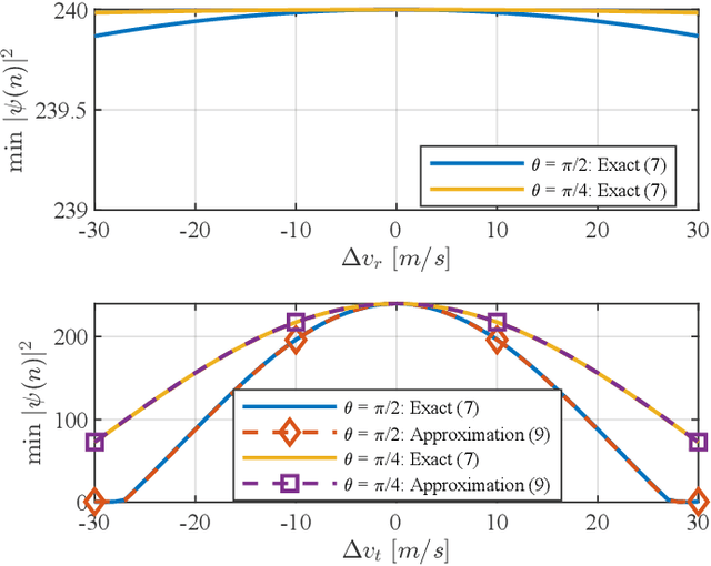 Figure 2 for Near-Field Velocity Estimation and Predictive Beamforming with Modular Linear Array