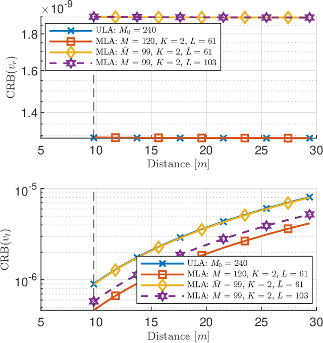 Figure 4 for Near-Field Velocity Estimation and Predictive Beamforming with Modular Linear Array