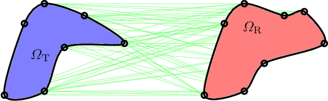 Figure 2 for Shadow Area and Degrees-of-Freedom for Free-Space Communication