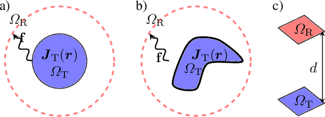Figure 4 for Shadow Area and Degrees-of-Freedom for Free-Space Communication