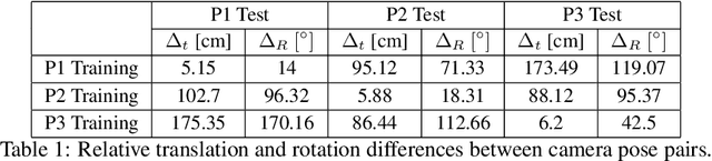 Figure 2 for Learning Markerless Robot-Depth Camera Calibration and End-Effector Pose Estimation
