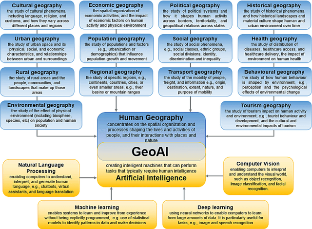 Figure 3 for From Bias to Accountability: How the EU AI Act Confronts Challenges in European GeoAI Auditing
