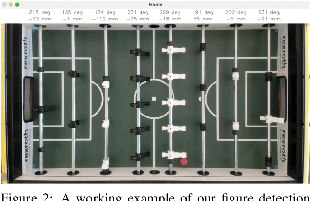 Figure 3 for CNN-based Game State Detection for a Foosball Table