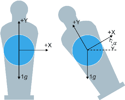 Figure 4 for CNN-based Game State Detection for a Foosball Table