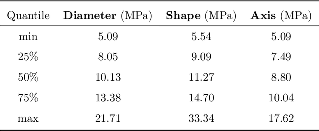 Figure 3 for Graph Neural Networks-based Hybrid Framework For Predicting Particle Crushing Strength