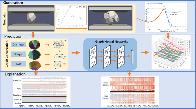 Figure 1 for Graph Neural Networks-based Hybrid Framework For Predicting Particle Crushing Strength