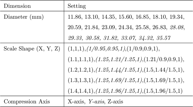 Figure 2 for Graph Neural Networks-based Hybrid Framework For Predicting Particle Crushing Strength