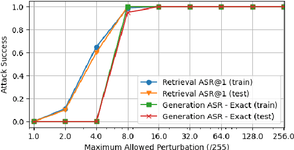 Figure 3 for One Pic is All it Takes: Poisoning Visual Document Retrieval Augmented Generation with a Single Image