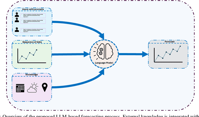 Figure 1 for Informed Forecasting: Leveraging Auxiliary Knowledge to Boost LLM Performance on Time Series Forecasting
