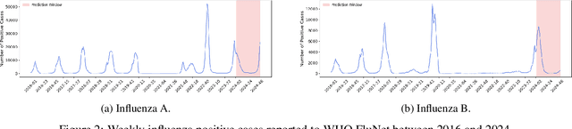 Figure 3 for Informed Forecasting: Leveraging Auxiliary Knowledge to Boost LLM Performance on Time Series Forecasting