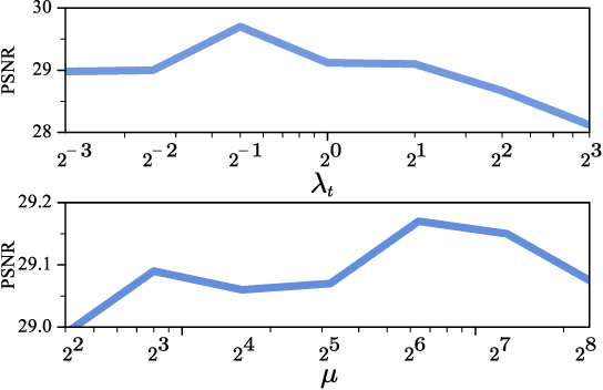 Figure 4 for Neural Gradient Regularizer