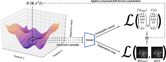 Figure 3 for A Melting Pot of Evolution and Learning