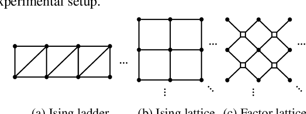 Figure 3 for Delta-AI: Local objectives for amortized inference in sparse graphical models