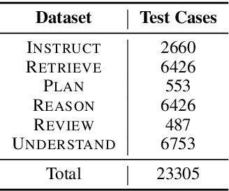 Figure 4 for T-Eval: Evaluating the Tool Utilization Capability of Large Language Models Step by Step