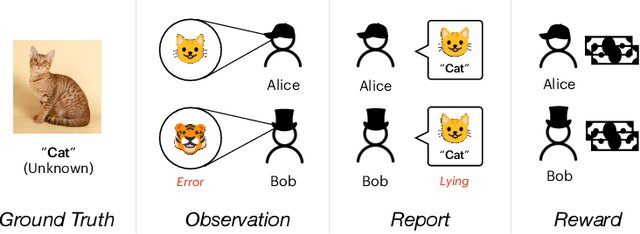 Figure 1 for Multi-agent Adaptive Mechanism Design
