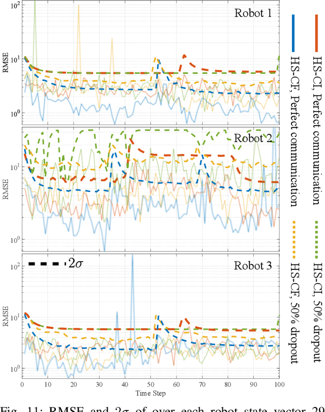 Figure 3 for Scalable Factor Graph-Based Heterogeneous Bayesian DDF for Dynamic Systems