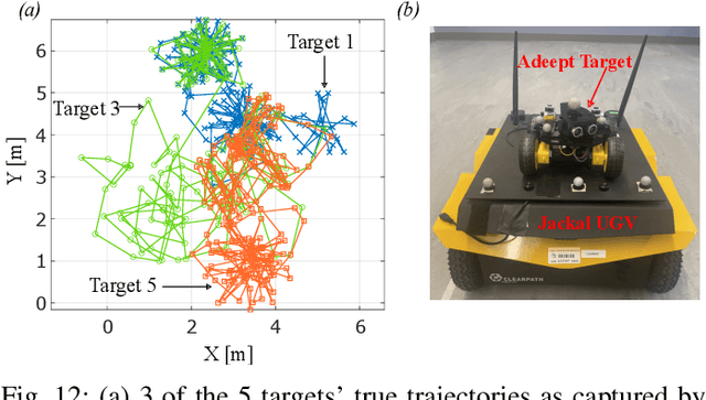 Figure 4 for Scalable Factor Graph-Based Heterogeneous Bayesian DDF for Dynamic Systems