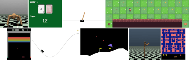Figure 1 for Gymnasium: A Standard Interface for Reinforcement Learning Environments