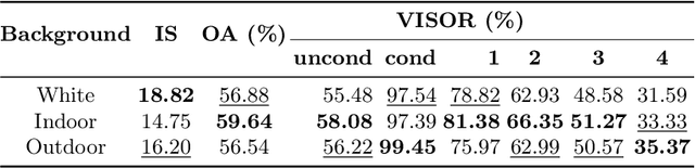 Figure 3 for REVISION: Rendering Tools Enable Spatial Fidelity in Vision-Language Models