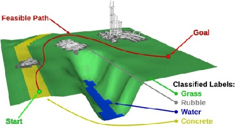 Figure 2 for Air-Ground Collaborative Robots for Fire and Rescue Missions: Towards Mapping and Navigation Perspective