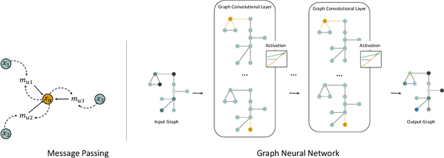 Figure 3 for Graph Reinforcement Learning in Power Grids: A Survey