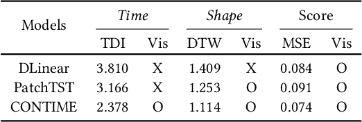 Figure 4 for Addressing Prediction Delays in Time Series Forecasting: A Continuous GRU Approach with Derivative Regularization