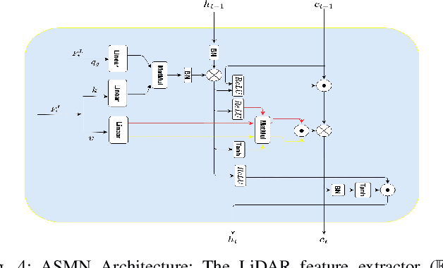 Figure 4 for SaViD: Spectravista Aesthetic Vision Integration for Robust and Discerning 3D Object Detection in Challenging Environments