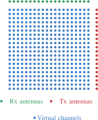 Figure 1 for ACCOR: Attention-Enhanced Complex-Valued Contrastive Learning for Occluded Object Classification Using mmWave Radar IQ Signals